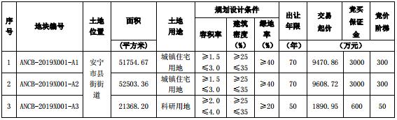 安寧縣街下月出讓地塊信息 安寧縣街下月出讓地塊信息