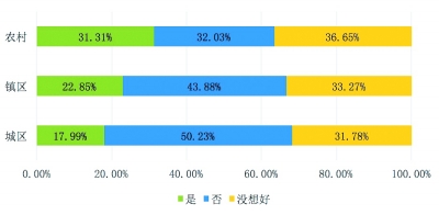 實現(xiàn)“幼有所育”破解二孩生育困境
