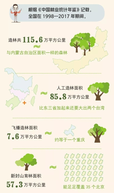 圍觀 | 中國是怎樣拯救地球的？衛(wèi)星遙感影像告訴你！