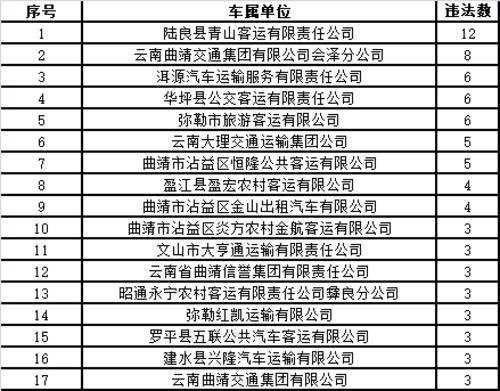 省交警總隊(duì)曝光一批違法名單4.jpg