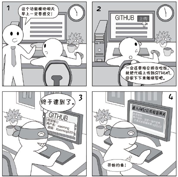 2018國(guó)家網(wǎng)絡(luò)安全宣傳周系列動(dòng)漫⑤盤點(diǎn)極易泄露信息的不良習(xí)慣，很多人都曾這么粗心