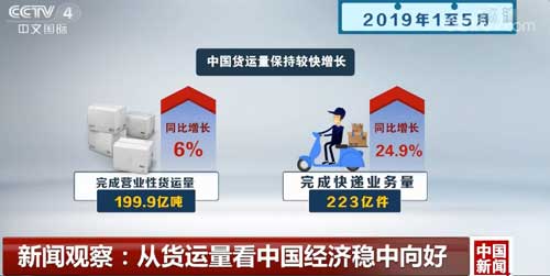 新聞?dòng)^察:從貨運(yùn)量看中國經(jīng)濟(jì)穩(wěn)中向好