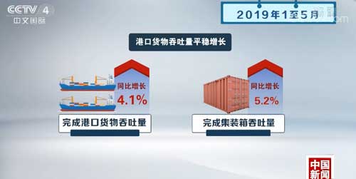 新聞?dòng)^察:從貨運(yùn)量看中國經(jīng)濟(jì)穩(wěn)中向好