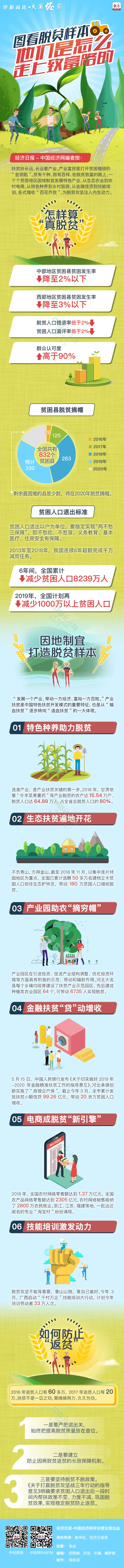 W020190628312947414616 W020190628312947414616