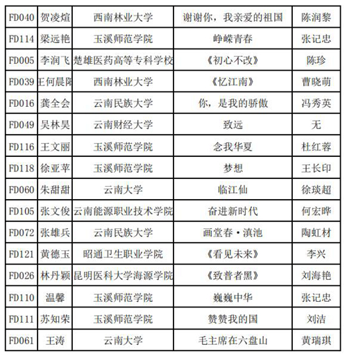 大學組晉級02 大學組晉級02