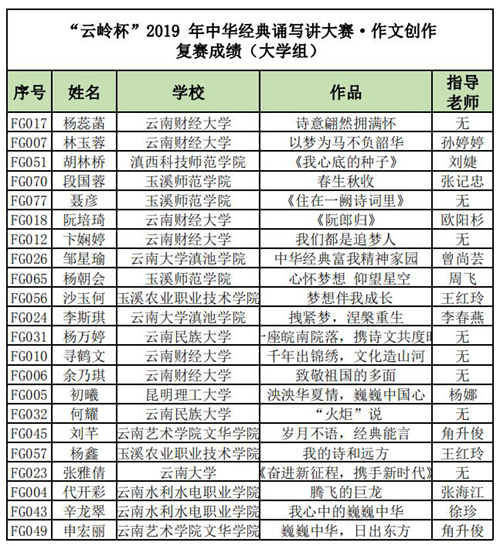 大學組晉級03 大學組晉級03
