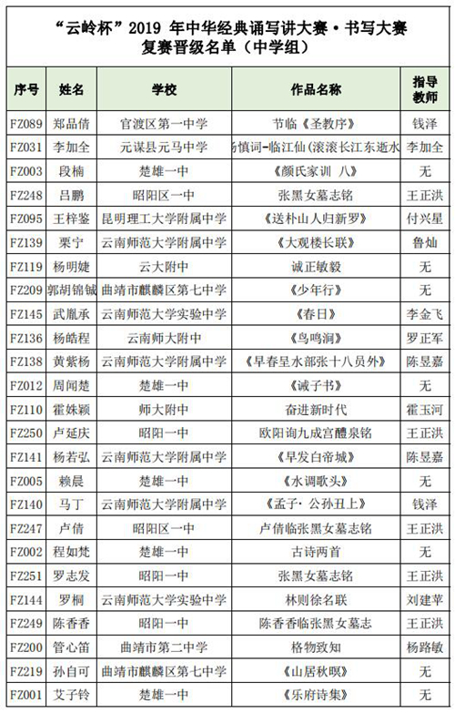 中學組決賽名單01 中學組決賽名單01