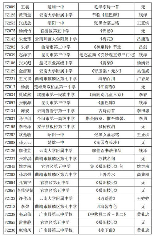 中學組決賽名單02 中學組決賽名單02