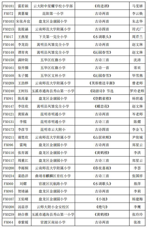 小學組晉級02 小學組晉級02
