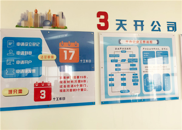 開辦企業(yè)流程展示。