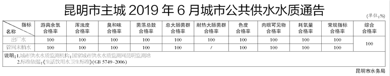 6月水質(zhì)通告
