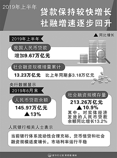 解碼中國經(jīng)濟(jì)的動力之源——三個(gè)視角看下半年經(jīng)濟(jì)走勢 解碼中國經(jīng)濟(jì)的動力之源——三個(gè)視角看下半年經(jīng)濟(jì)走勢