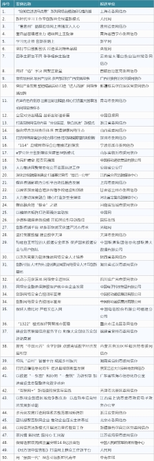 全國“網(wǎng)信創(chuàng)新工作50例”揭曉 泉州網(wǎng)“創(chuàng)客聯(lián)盟”上榜