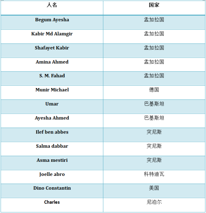 參加活動人員名單
