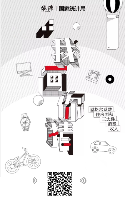 新中國70年| H5 我畫你猜：人民生活的變遷你有數(shù)嗎？