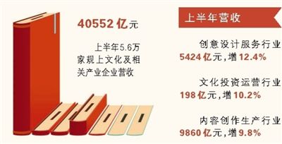 文化產(chǎn)業(yè)交出漂亮成績單 今年以來保持8%左右增速