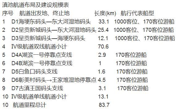 水上巴士時(shí)代