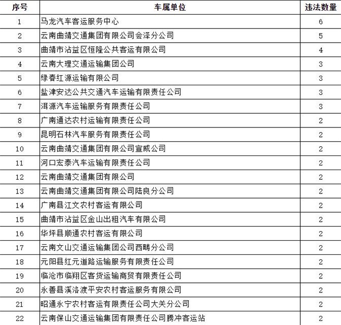 營運客車超員違法行為 營運客車超員違法行為