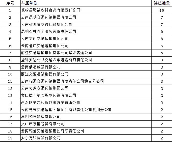 超速違法行為 超速違法行為