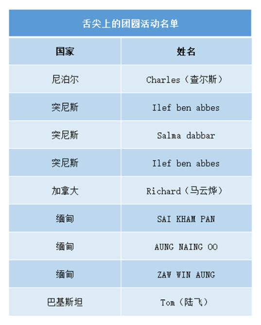 2 此次參加活動的外國友人名單