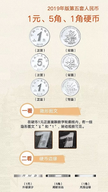 2019年版第五套人民幣識別三招：一轉二摸三透光