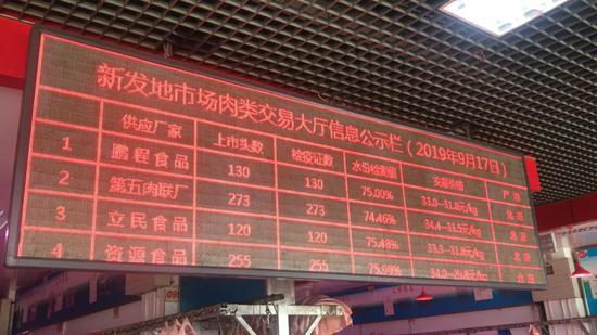 新發(fā)地9月17日豬肉交易價格公示