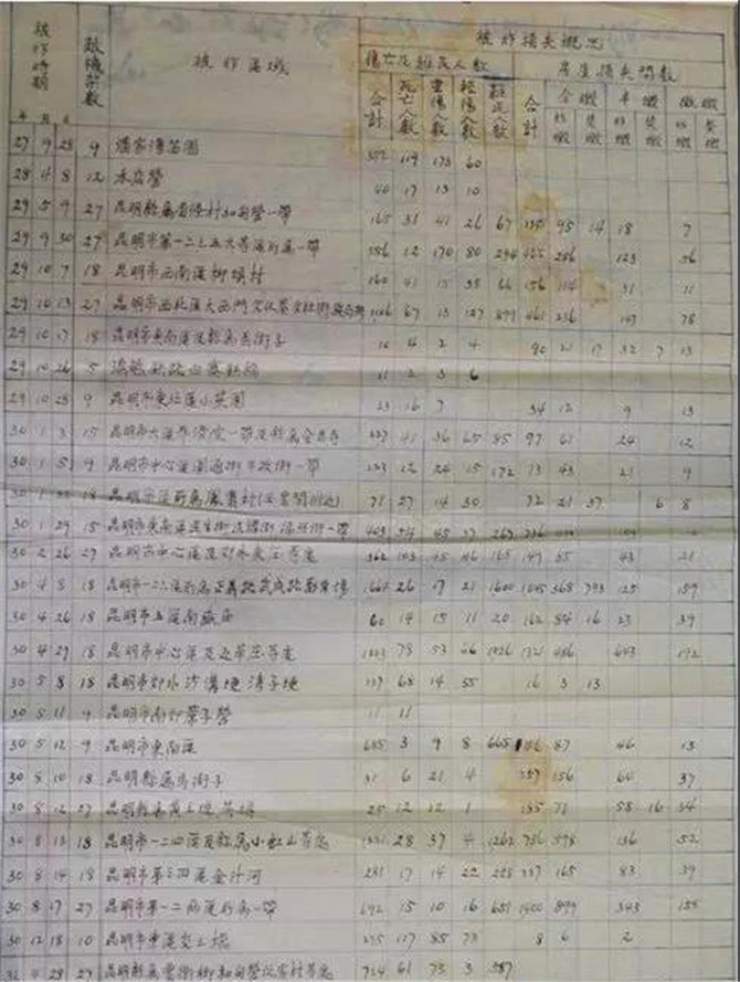 敵機(jī)進(jìn)襲昆明市縣一覽表21