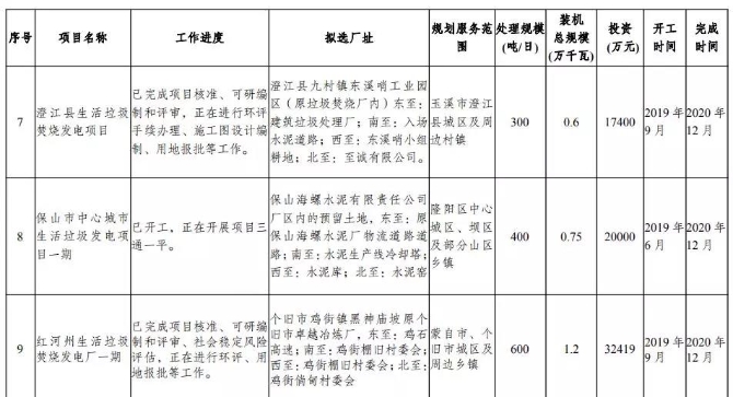 云南擬建32座垃圾焚燒發(fā)電廠3.jpg