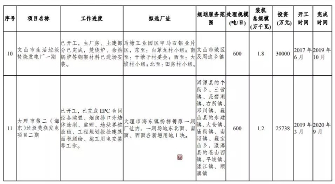 云南擬建32座垃圾焚燒發(fā)電廠4.jpg
