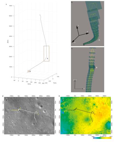 嫦娥四號新成果！再現(xiàn)月背著陸軌跡 精準(zhǔn)定位著陸位置