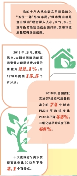 壯美中國(guó)的時(shí)代畫(huà)卷——慶祝中華人民共和國(guó)成立70周年大型成就展 壯美中國(guó)的時(shí)代畫(huà)卷——慶祝中華人民共和國(guó)成立70周年大型成就展