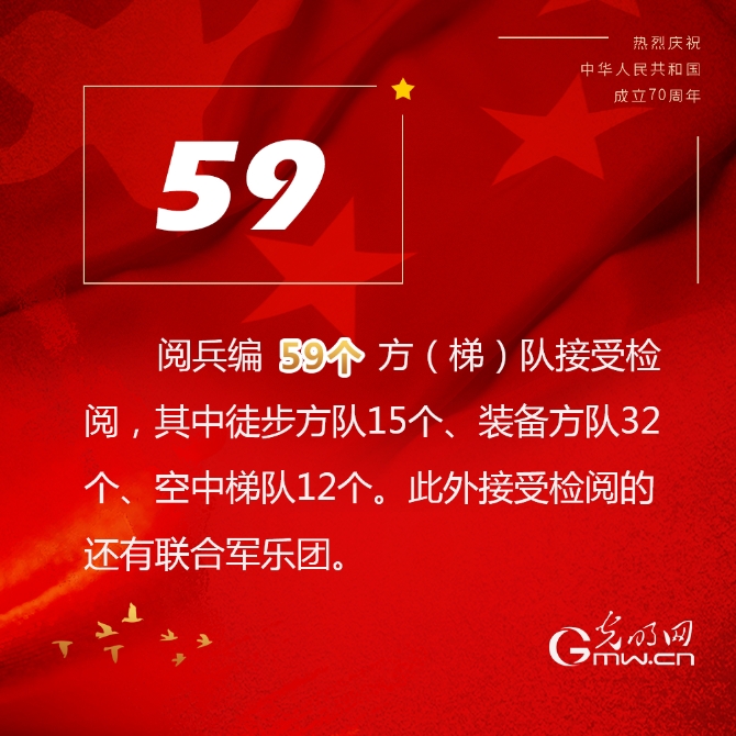 圖解:數(shù)觀慶祝中華人民共和國成立70周年大會 圖解:數(shù)觀慶祝中華人民共和國成立70周年大會