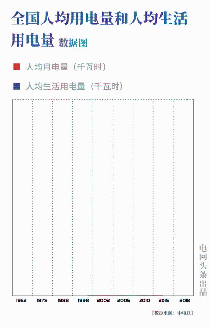 全程高能！中國經(jīng)濟70年，這組數(shù)據(jù)太震撼
