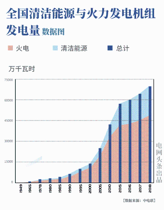 全程高能！中國經(jīng)濟70年，這組數(shù)據(jù)太震撼