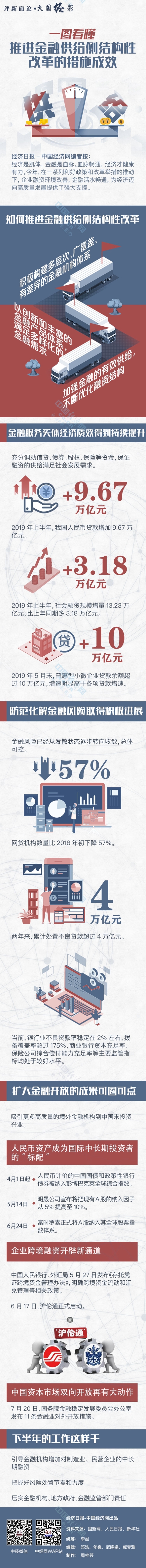 W020191013381279383749