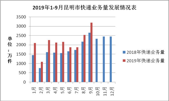 W020191017590221857451
