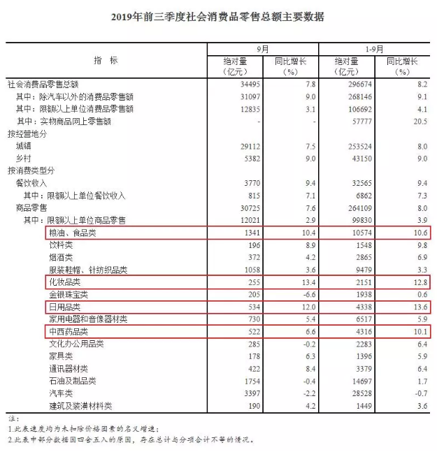 消費(fèi)能力2 消費(fèi)能力2