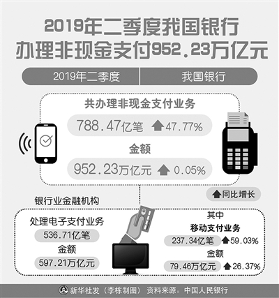 市場下沉，消費增添新活力