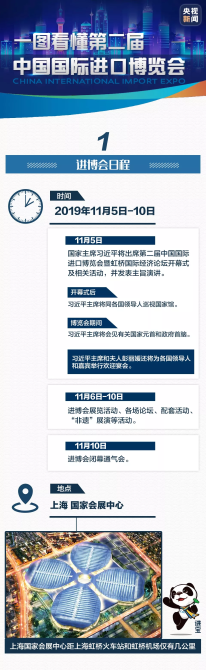 “劇透”來了！第二屆進博會，亮點竟有這么多