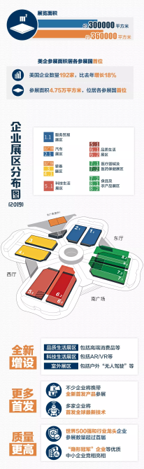 “劇透”來了！第二屆進博會，亮點竟有這么多