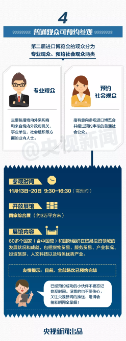 “劇透”來了！第二屆進博會，亮點竟有這么多