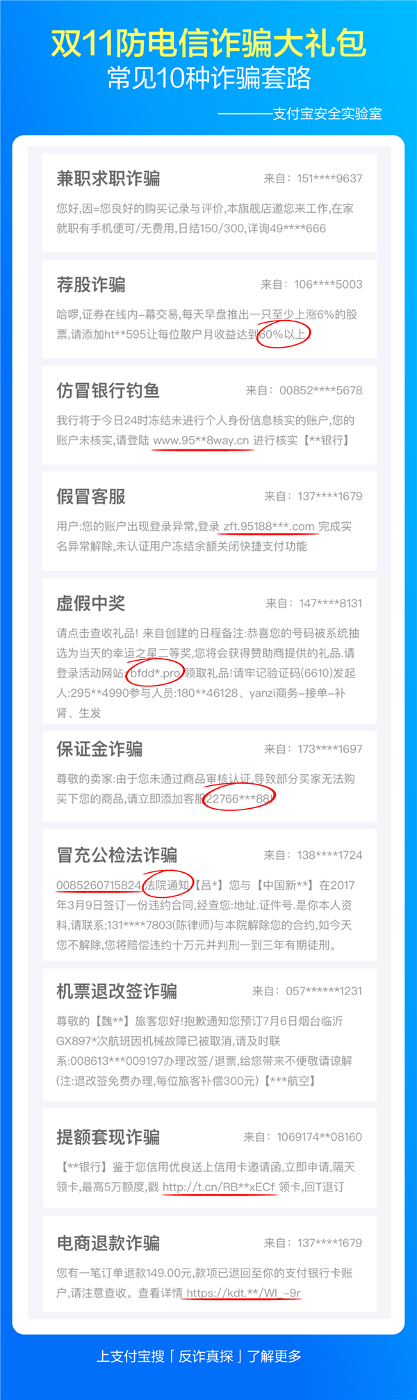 配圖2:常見(jiàn)10種詐騙套路總結(jié) 配圖2:常見(jiàn)10種詐騙套路總結(jié)