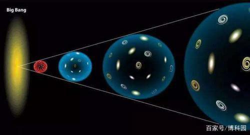 宇宙大爆炸模擬圖。 圖片來源：網(wǎng)絡(luò)