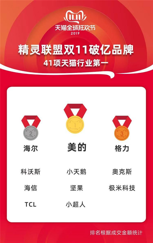 QQ圖片20191112170310