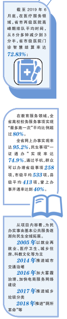 “群眾想什么，我們就干什么”