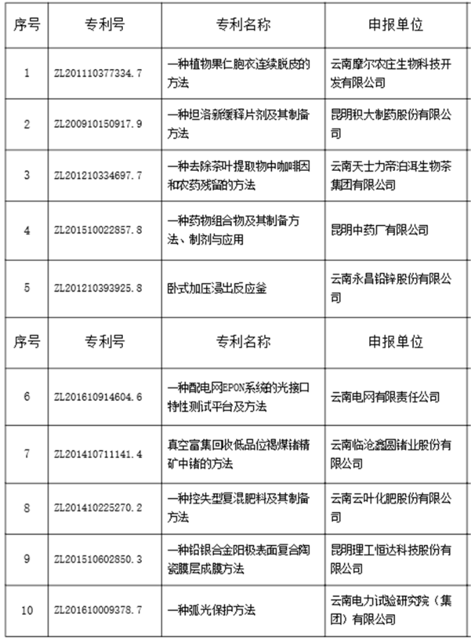 一等獎(jiǎng)獲獎(jiǎng)名單 一等獎(jiǎng)獲獎(jiǎng)名單