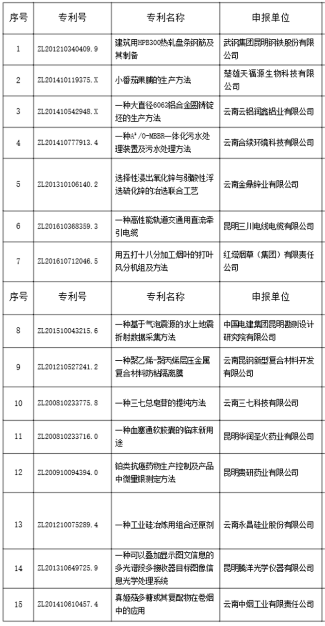 二等獎(jiǎng)獲獎(jiǎng)名單 二等獎(jiǎng)獲獎(jiǎng)名單