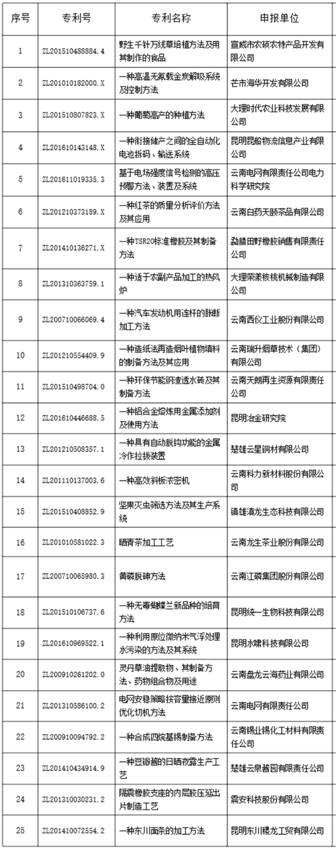 三等獎(jiǎng)獲獎(jiǎng)名單 三等獎(jiǎng)獲獎(jiǎng)名單