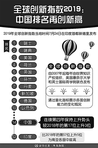 讓世界共享創(chuàng)新經(jīng)濟(jì)成果