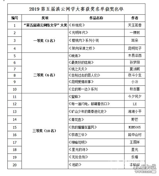 1575261562_NlVs0v 1575261562_NlVs0v